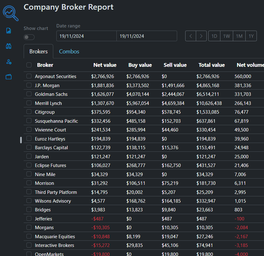 MarketLens Broker Report - Key Data View